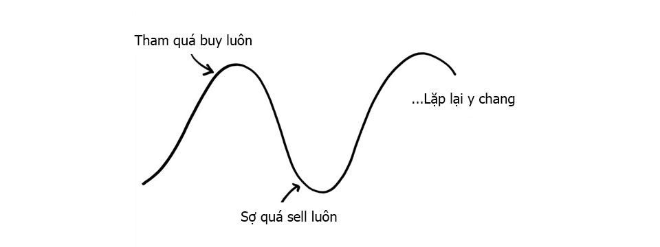 Hiểu hành vi giao dịch của nhà đầu tư (phần cuối)