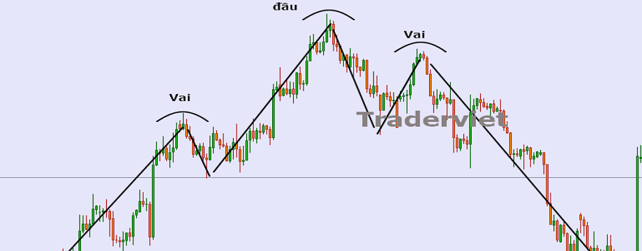 Hành động giá – Nắm bắt ngôn ngữ thị trường - Chương III: Các mô hình giá chủ chốt
