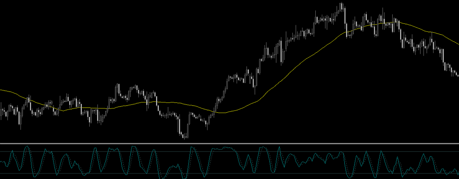 [Hướng dẫn] Cách sử dụng Stochastic trong thị trường có xu hướng