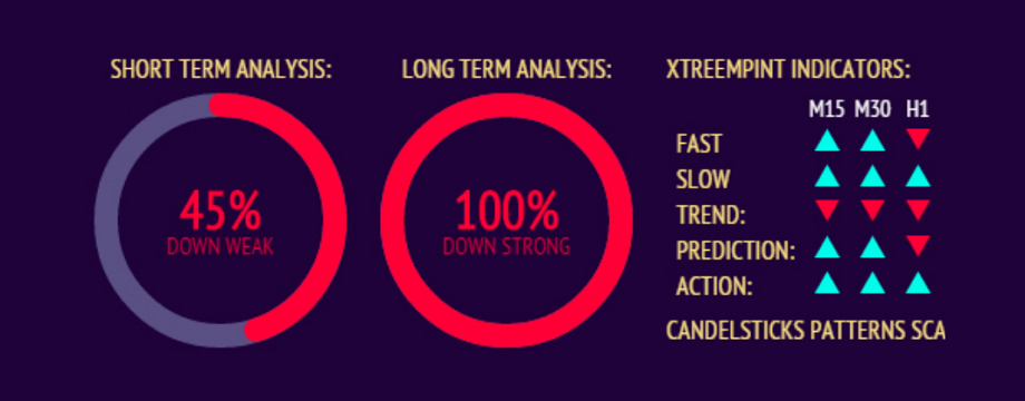 Phân tích đa khung thời gian – Cách tiếp cận mới là nhân tố quyết định - Phần II