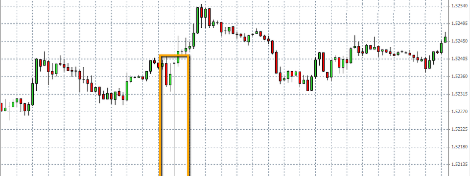 Bạn vẫn thua lỗ chỉ vì bị quét stoploss, đây là giải pháp!