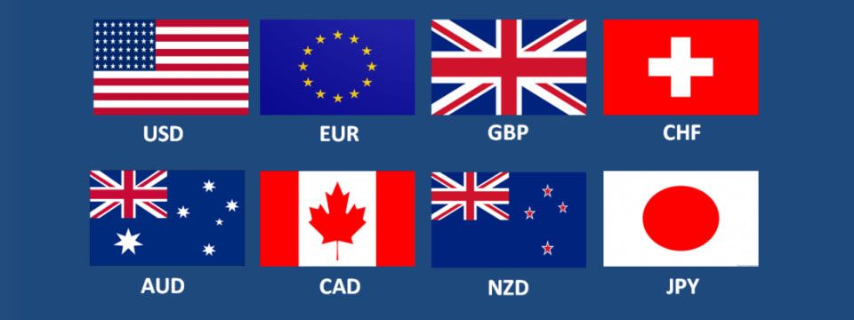 Forex Currencies - Tỉ trọng của các đồng tiền phổ biến