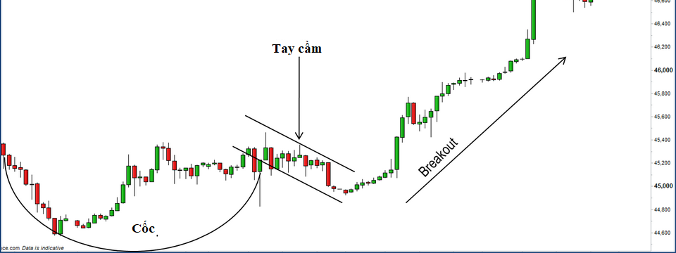 Ăn đậm với phương pháp mới ứng dụng cho mẫu hình cái cốc và tay cầm