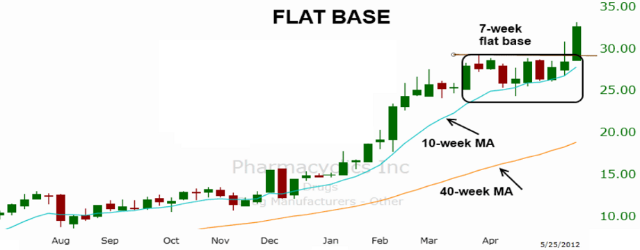 Nhận diện những cú phá ngưỡng với hai mô hình tích lũy nông – sâu (Phần 2)
