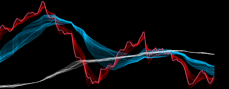 Xác định độ mạnh xu hướng chỉ với một đường trung bình – cách của những cao thủ