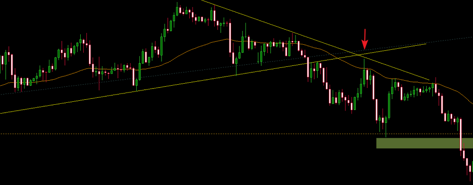 Một kiểu giao dịch mà anh em không nên bỏ qua khi trade breakout