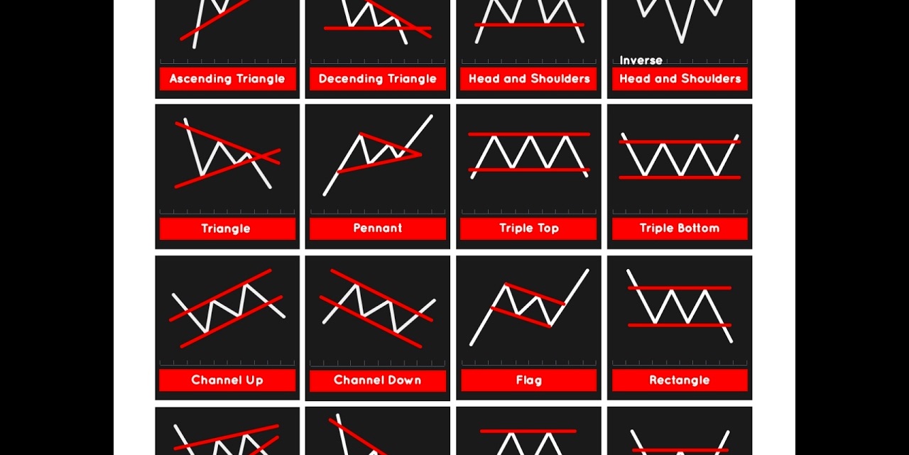Chiến thuật hành động giá phá vỡ