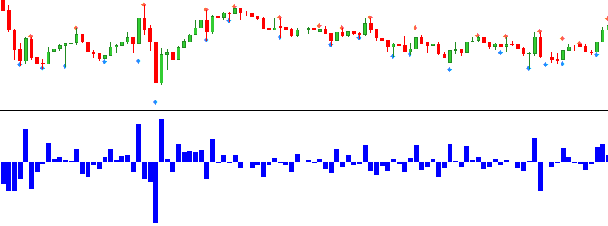 Xác định nhanh Big Candle với Candle Strength Indicator