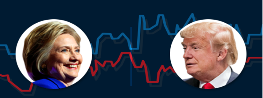 Các broker chuẩn bị gì cho sự kiện bầu cử Tổng Tống Mỹ sắp tới?