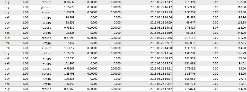 Khi đại ca nói về vấn đề show report từ cách đây vài năm