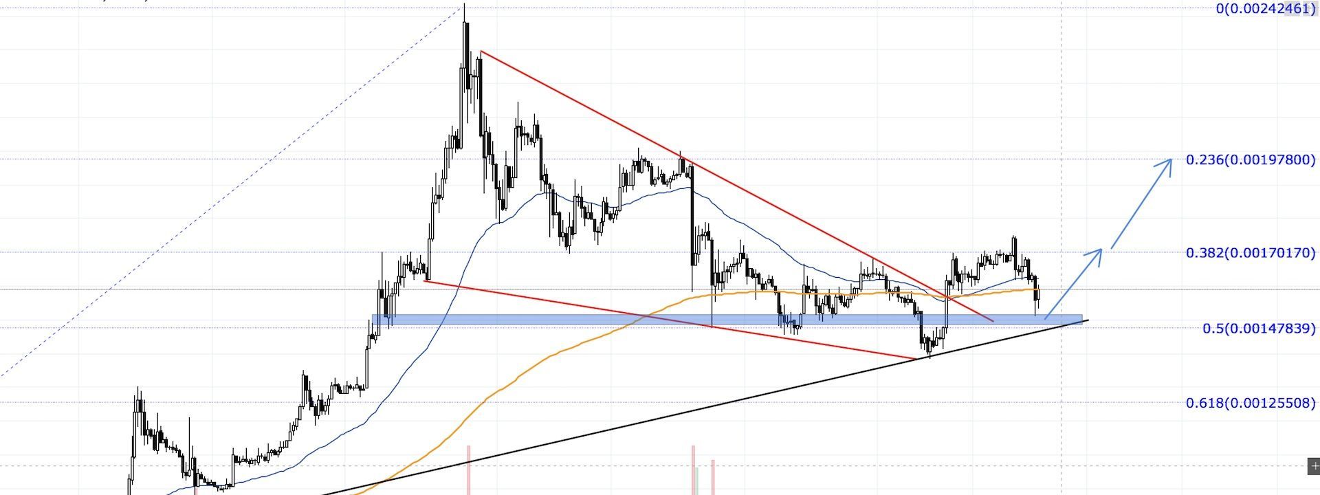 Chia sẻ hệ thống giao dịch giúp mình sống sót trên thị trường cryptocurrency