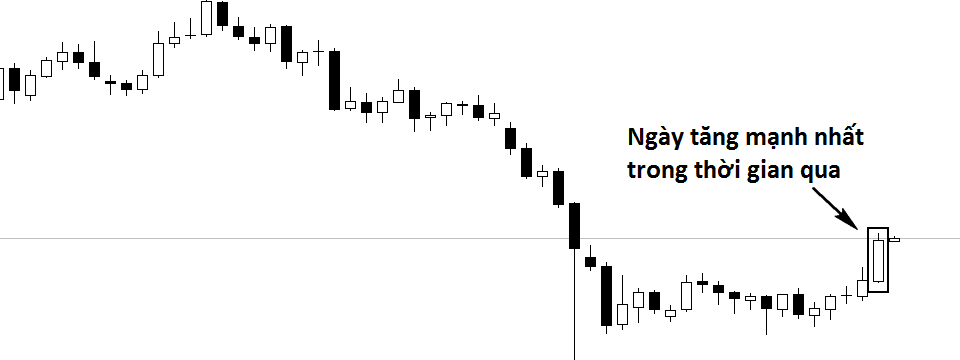 Vì sao GBP bật mạnh lên hôm qua?