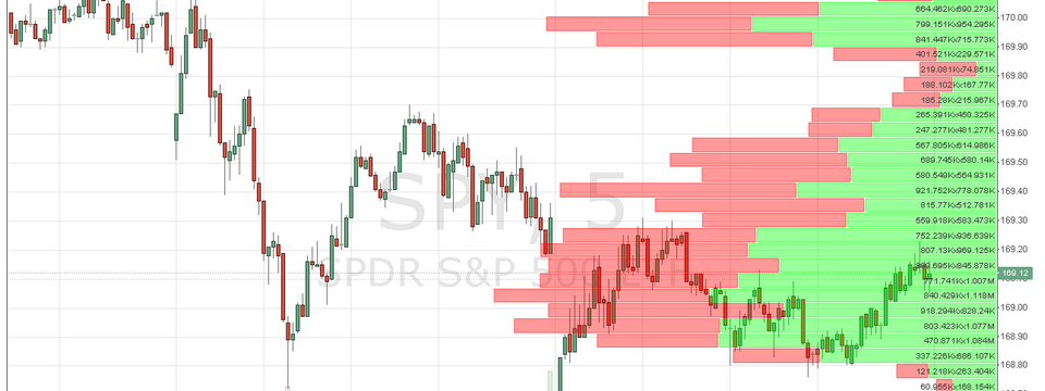 Phương pháp giao dịch breakout hiệu quả bằng Volume Profile cho Crypto Currency trader