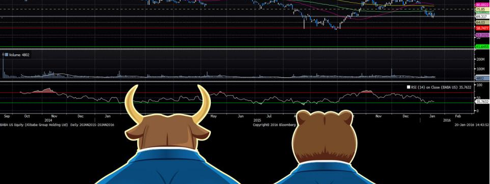 Ba tiền đề quan trọng cho Trader trường phái phân tích kỹ thuật