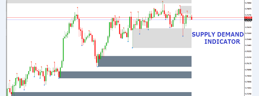 Nhận diện vùng kháng cự-hỗ trợ cực nhanh với Supply Demand Indicator