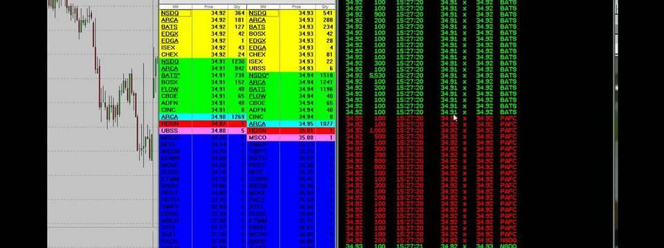 Giao dịch thành công với Time and Sales - công cụ mới mà cũ