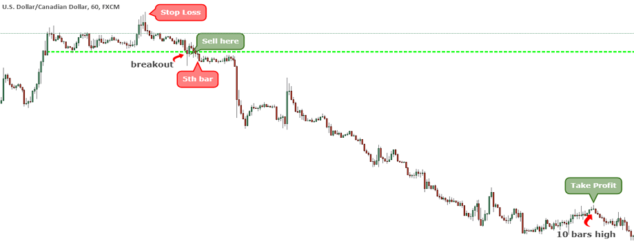 Giới thiệu chiến lược thoát lệnh nhằm tối đa hóa lợi nhuận cho trader giao dịch theo xu hướng