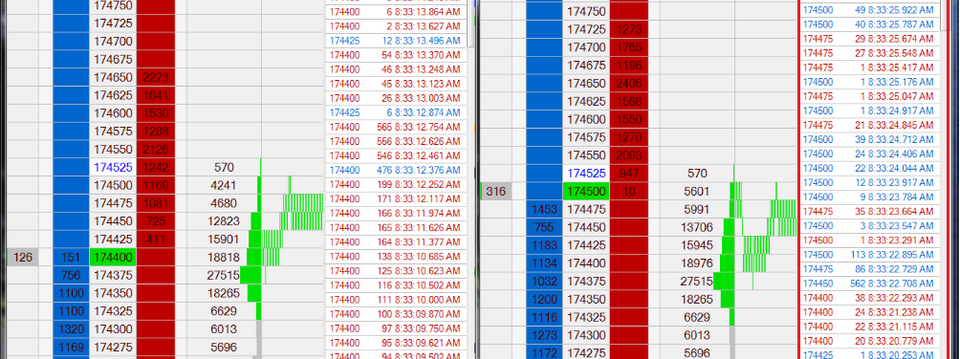Những nguyên tắc cơ bản khi giao dịch với Time and Sales