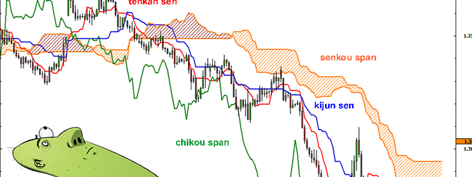 Cơ bản về Ichimoku và chiến lược giao dịch hiệu quả dành cho trader mới