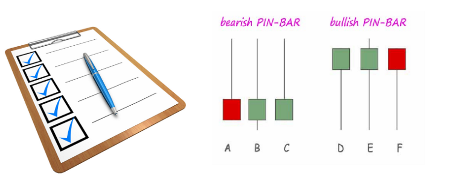 Checklist các yếu tố giúp bạn giao dịch pin bar hiệu  quả hơn