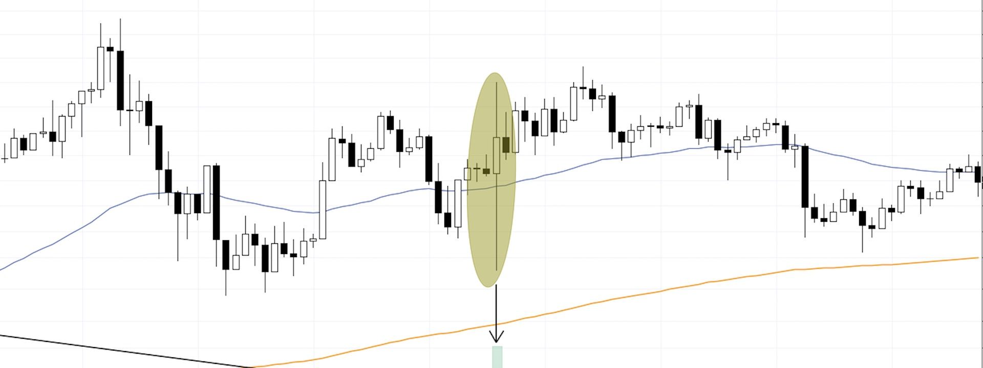 Lật lại vấn đề quét stop loss từ Cá Mập và một số cách giải quyết