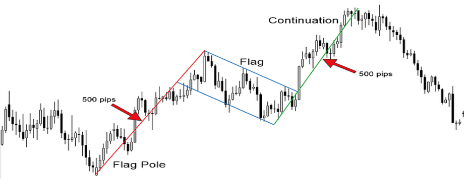 Giao dịch với Mô hình Measured Move – Khi sóng kết hợp với hành động giá – Phần giới thiệu