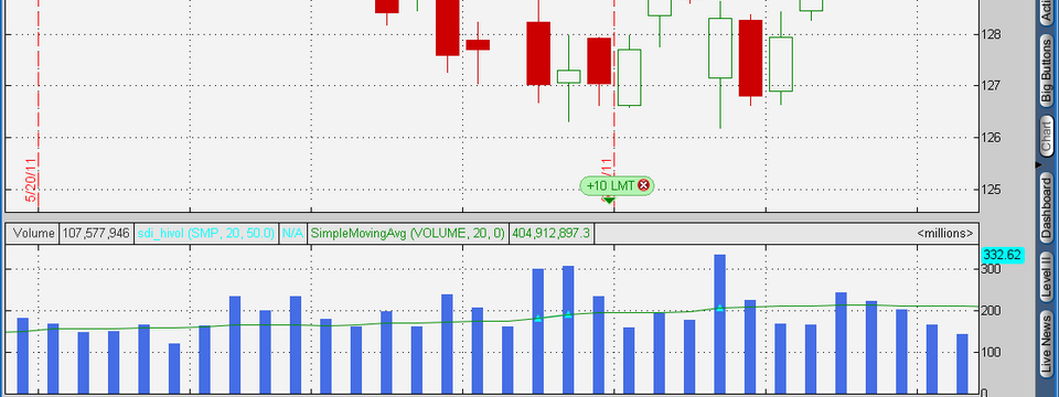 Phương pháp giao dịch đảo chiều hiệu quả bằng Volume từ các trader Qatar