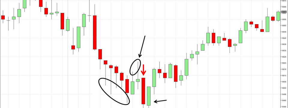 Chiến lược giao dịch đảo chiều xu hướng trên khung D1