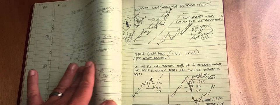 Cách sử dụng google sheet như một nhật kí giao dịch (Trading Journal).