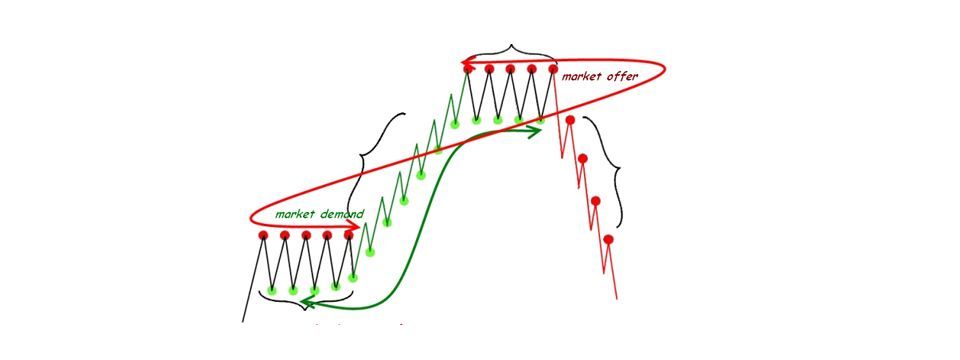 Chia sẻ 3 nguyên tắc của tôi về phân tích kỹ thuật