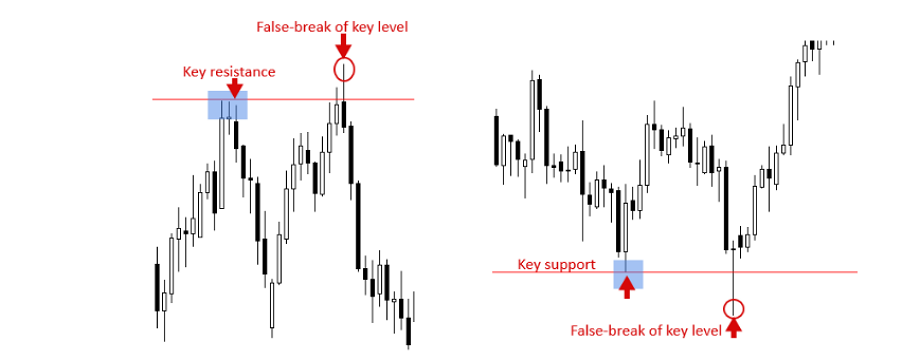 Hướng dẫn đầy đủ về swing trade cho Trader Việt - Phần 2