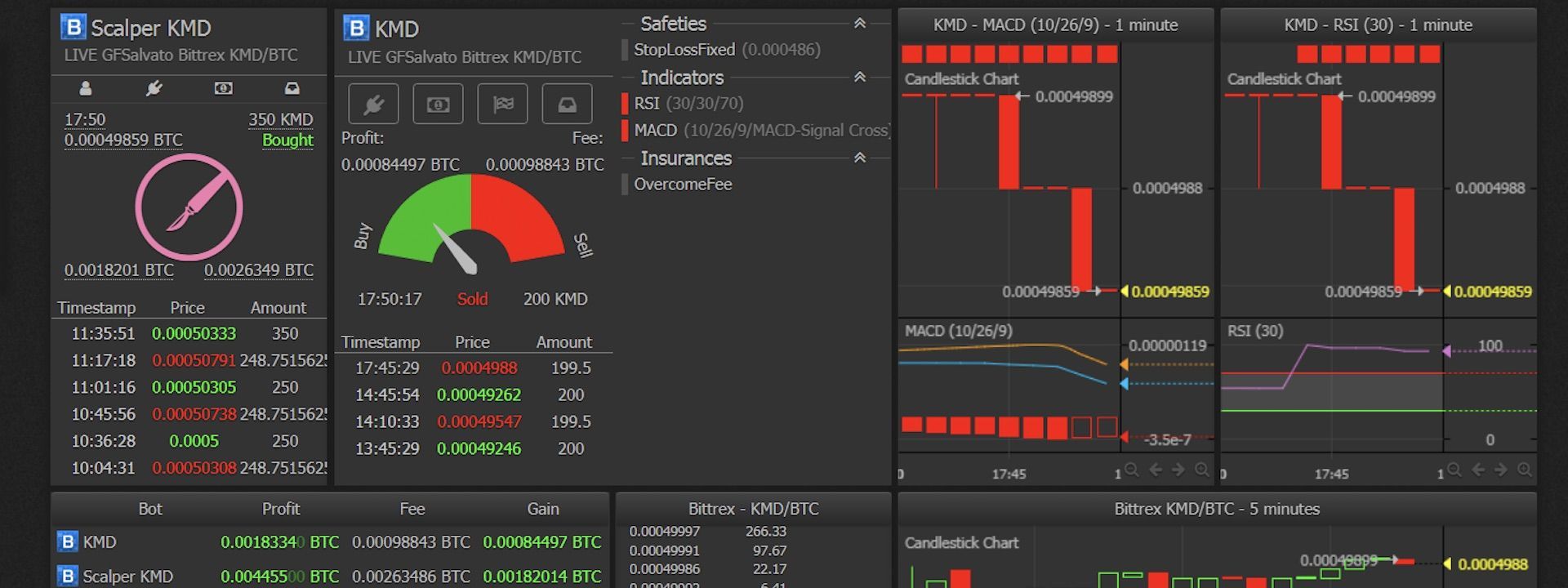 Anh em có xài Bot để trade cryptocurrency?