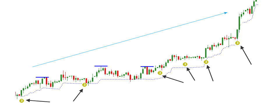 Lật lại những vấn đề cần biết về giao dịch theo xu hướng và đa khung (tt) - Kết hợp