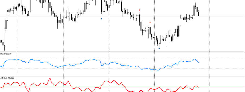 Chiến lược giao dịch theo xu hướng sử dụng ATR và RSI