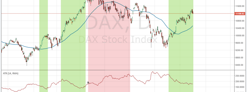 Chiến lược dự báo xu hướng mới bằng ATR