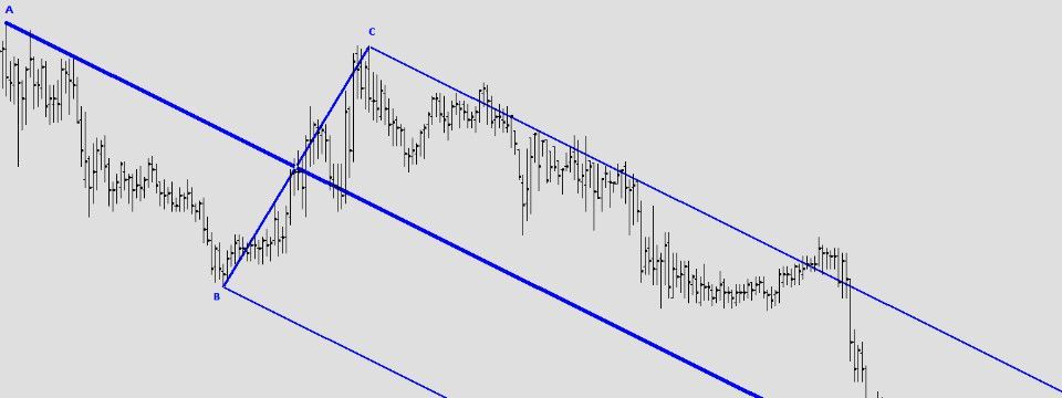 Sách tiếng Việt hay về Andrew Pitchfork - cây đinh ba Andrew nổi tiếng giang hồ