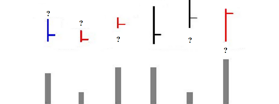Tiếp tục 6 thế nến kèm khối lượng dự báo xu hướng đảo chiều tăng