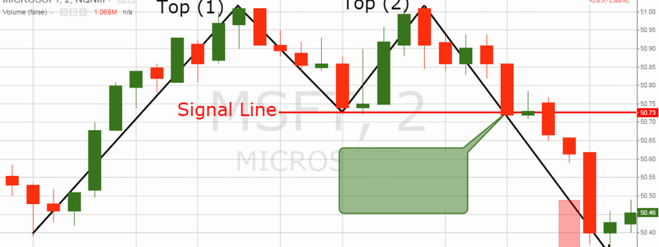 Giao dịch hiệu quả các mô hình giá đảo chiều qua góc nhìn Volume