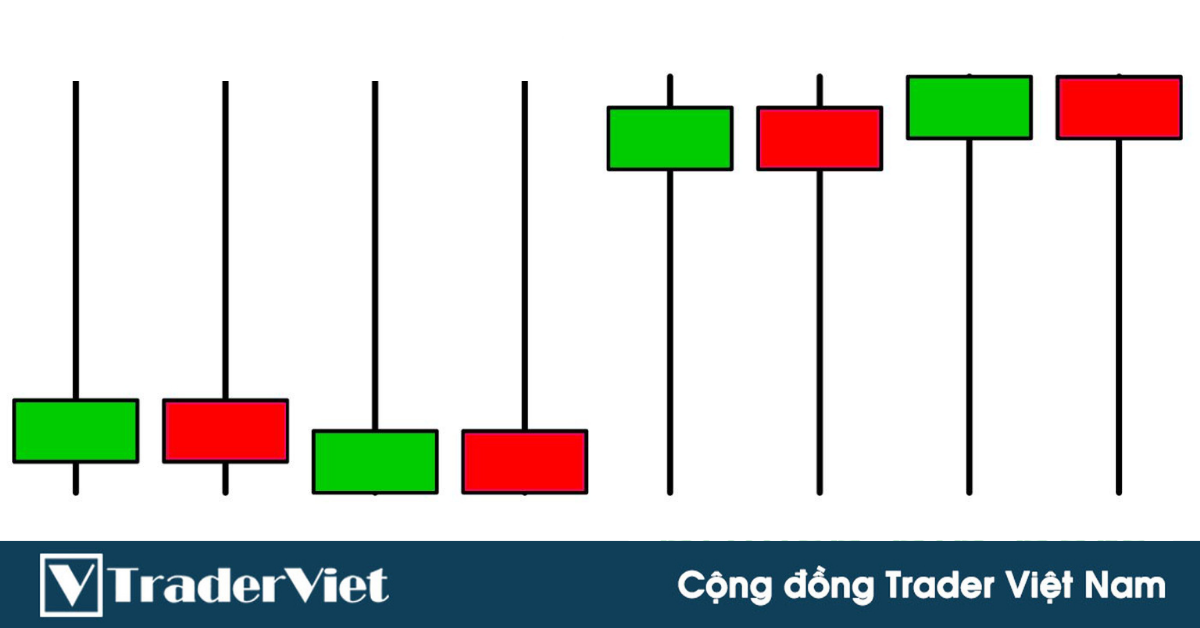 Bài 4: Kế hoạch thoát lệnh theo pin bar