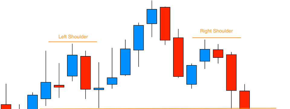 Phân tích mô hình Head & Shoulders và Rouding top and bottom qua góc nhìn Volume