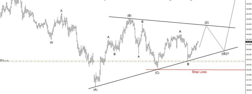 Phân tích mô hình tam giác và mô hình lá cờ qua góc nhìn volume