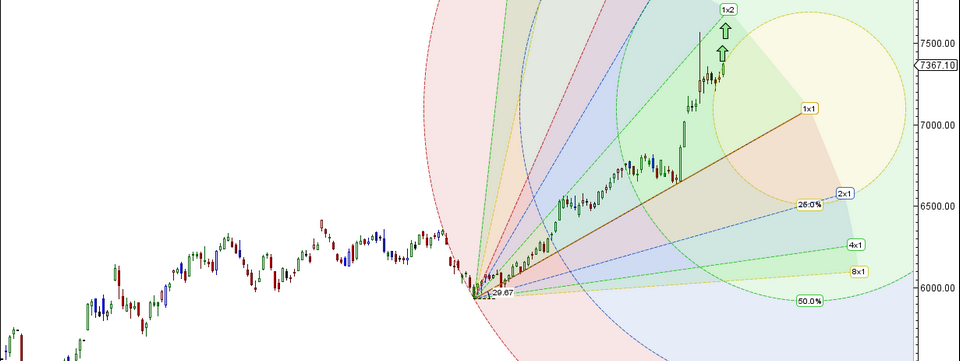 [Hàng hiếm] Gann Fan - thêm một công cụ nữa của huyền thoại Gann