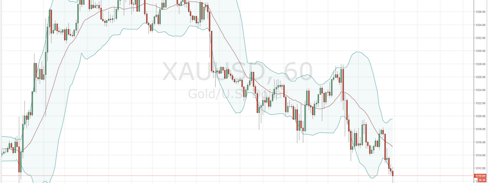 Một hệ thống giao dịch dành cho tín đồ Bollinger Bands và RSI