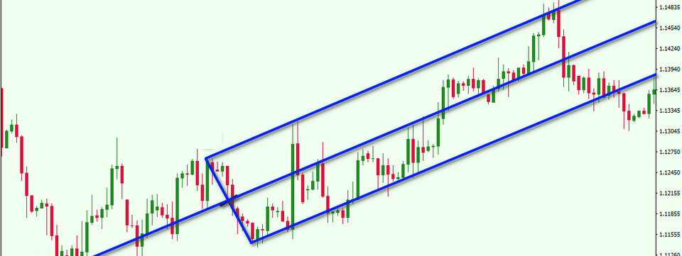 Chiến lược giao dịch đơn giản - hiệu quả với hai cây chĩa ba - Double Pitchfork
