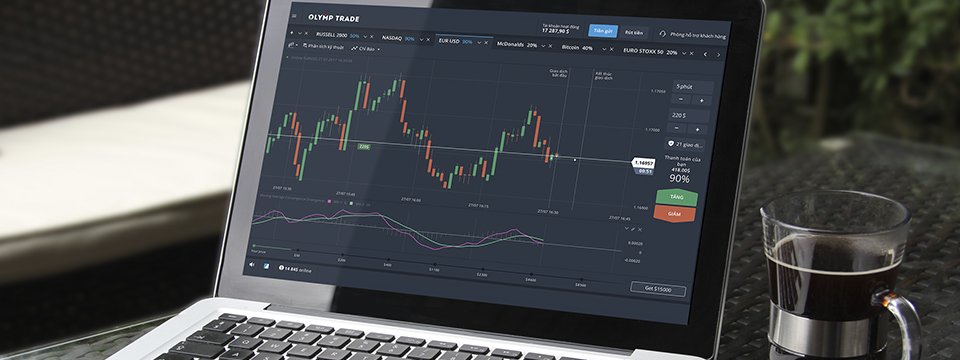 Olymp Trade : Sự kiện chính trong tuần