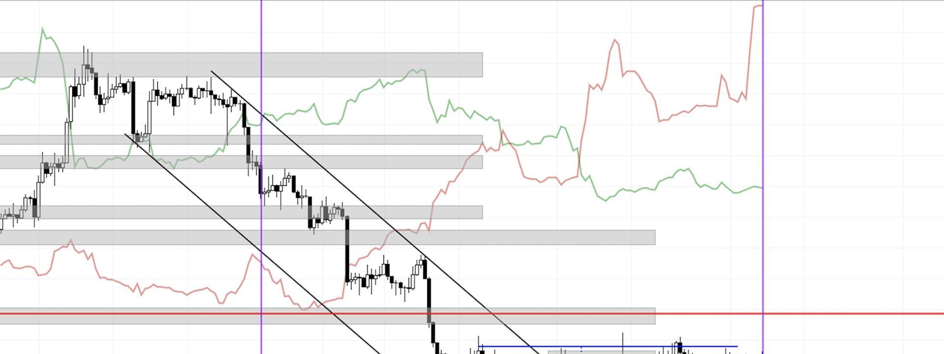 Chia sẻ tuyệt chiêu phân tích tâm lý (Sentiment Analysis) để tăng xác suất thắng khi trade coin