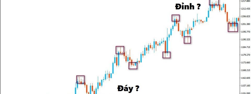 VROC - công cụ volume xác định đỉnh đáy thị trường