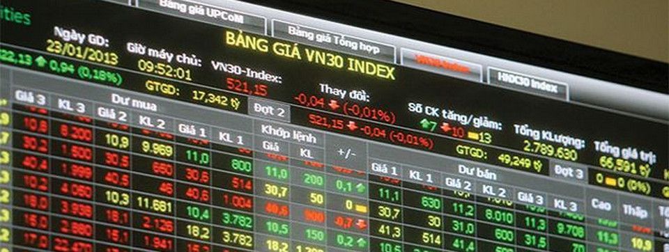 VNI&VN30: 5/9: Xu hướng điều chỉnh giảm đã hình thành!