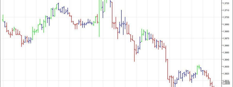 Hệ thống giao dịch nổi tiếng Impulse của tiến sỹ Alexander Elder