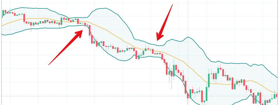 Chiến lược nút cổ chai Bollinger Bands - TBS